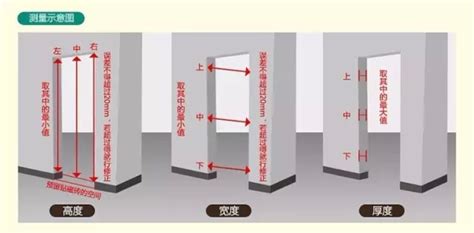 房間門寬|【標準門尺寸】認識標準門尺寸：輕鬆掌握房門規格